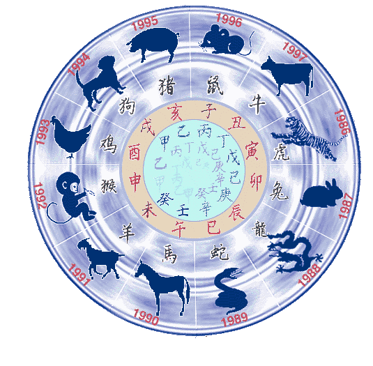 Chinese Zodiac